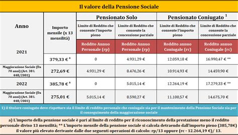 redditomasino|Pensione sociale 2024, nuovo importo e limiti di reddito .